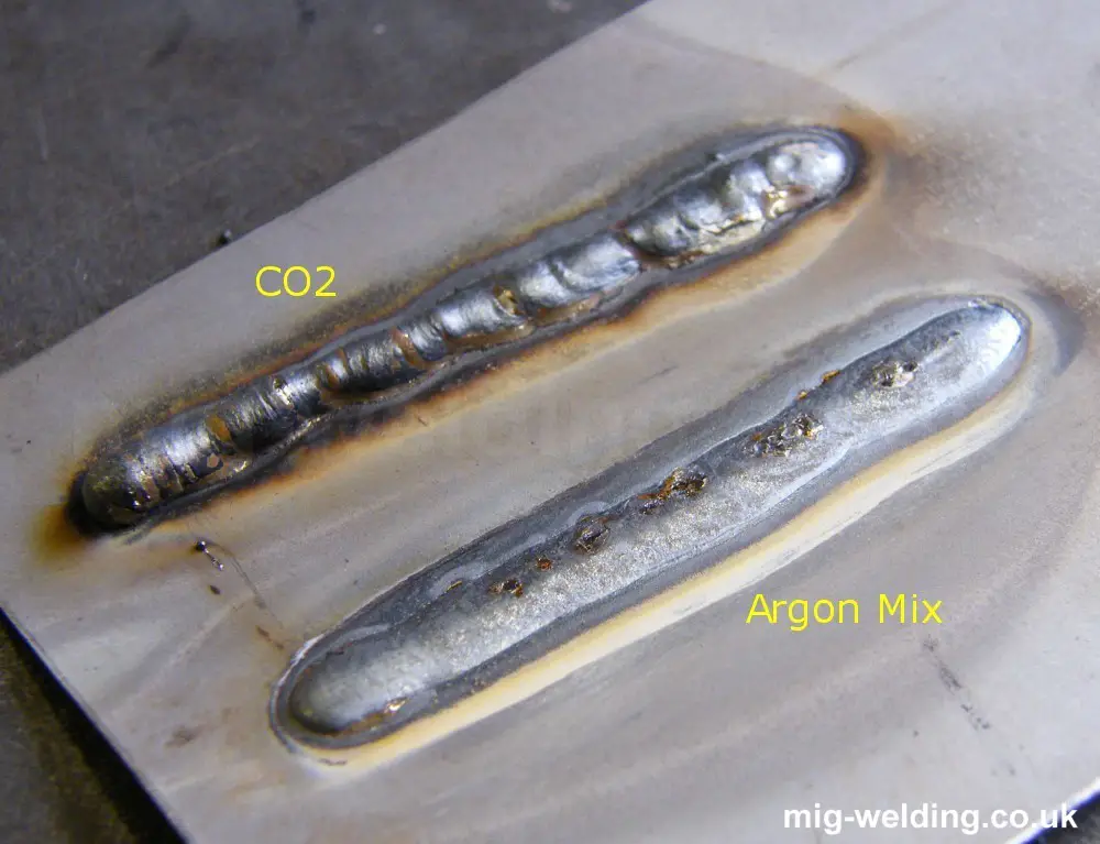 Can You Weld Without Argon? Alternative Methods Explored Meaningful
