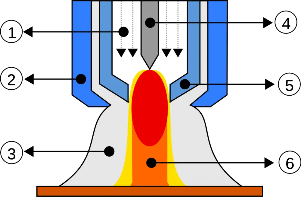 Does Welding Use Plasma? Exploring the Innovative Techniques and