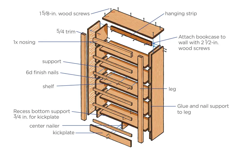 How to Build a Bookshelf: A StepbyStep Guide - Meaningful Spaces