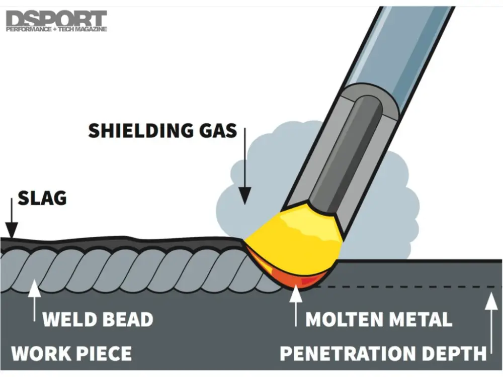 How to Teach Yourself Welding The Ultimate Beginner's Guide