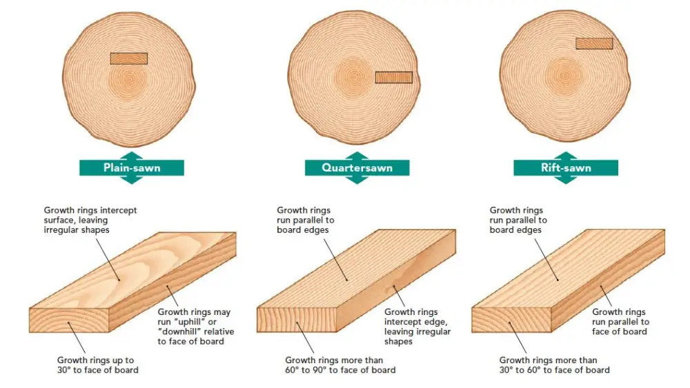 What Is Quartersawn Wood? Exploring Its Advantages and Uses