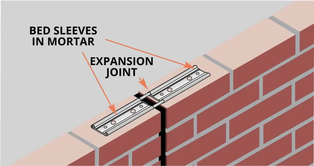 What Is a Soft Joint in Masonry and How Does it Affect Stability