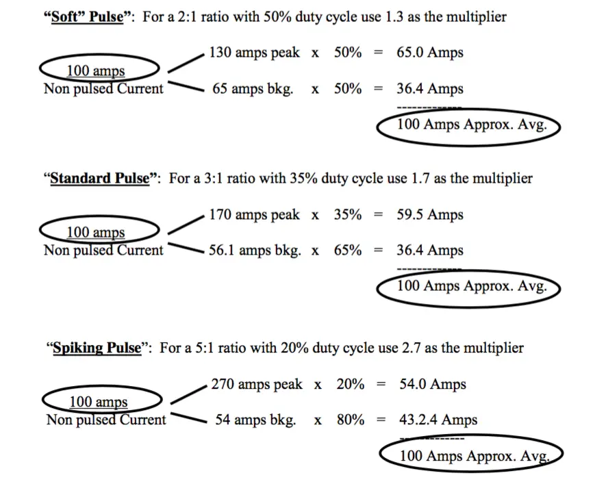 What Is Current Setting in Welding Understanding its Crucial Role