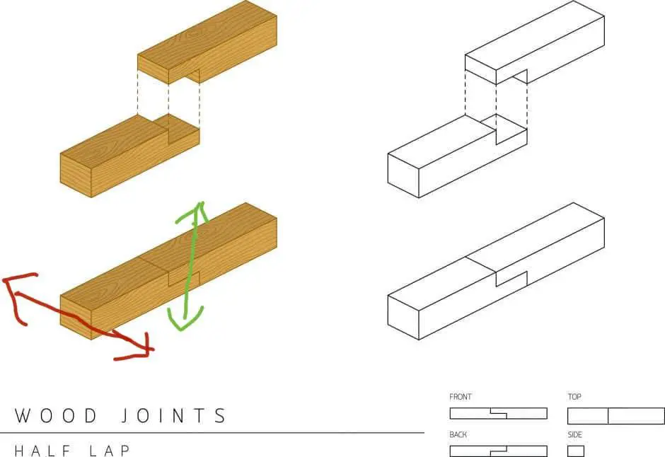 What Is the Strongest Joint in Carpentry and Why? Meaningful Spaces